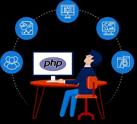PHP Development Company in India top rated php development company in india